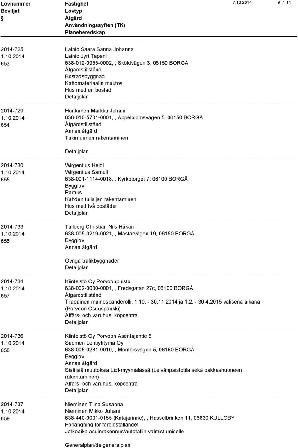 bostäder 2014-733 656 Tallberg Christian Nils Håkan 638-005-0219-0021,, Mästarvägen 19, 06150 BORGÅ Övriga trafikbyggnader 2014-734 657 2014-736 658 2014-737 659 Kiinteistö Oy Porvoonpuisto