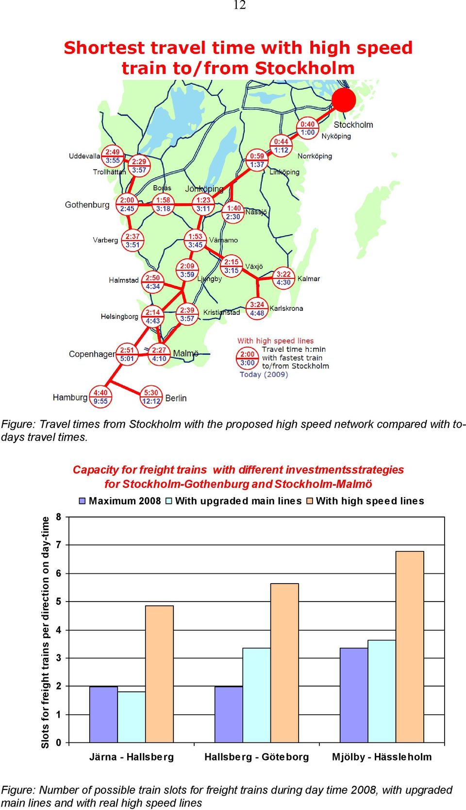 8 Capacity for freight trains with different investmentsstrategies for Stockholm-Gothenburg and Stockholm-Malmö Maximum 2008 With