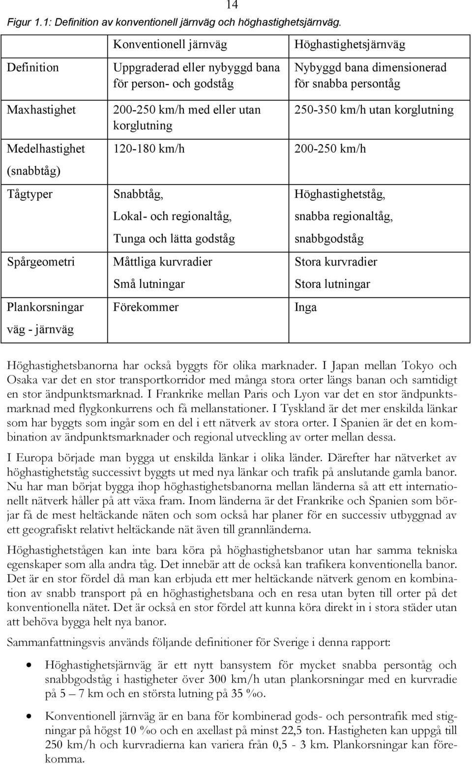 Tågtyper Spårgeometri Plankorsningar väg - järnväg 200-250 km/h med eller utan korglutning 120-180 km/h 200-250 km/h Snabbtåg, Lokal- och regionaltåg, Tunga och lätta godståg Måttliga kurvradier Små