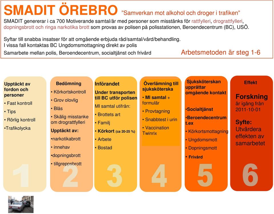 I vissa fall kontaktas BC Ungdomsmottagning direkt av polis Samarbete mellan polis, Beroendecentrum, socialtjänst och frivård Arbetsmetoden är steg 1-6 Upptäckt av fordon och personer Fast kontroll