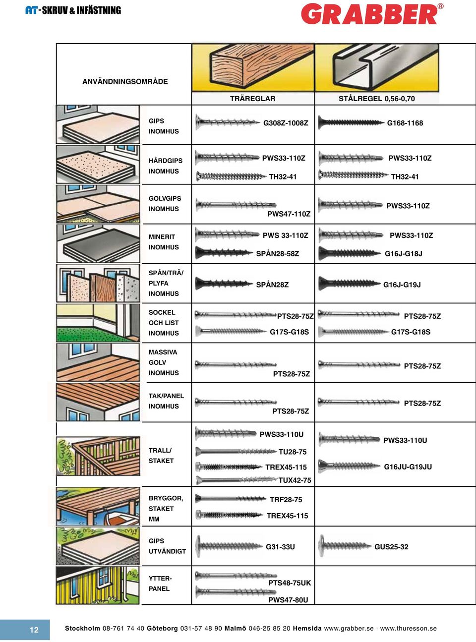 golv inomhus PTS28-75Z PTS28-75Z tak/panel inomhus PTS28-75Z PTS28-75Z trall/ staket bryggor, staket mm PWS33-110U TU28-75 TREX45-115 TUX42-75 TRF28-75 TREX45-115 PWS33-110U