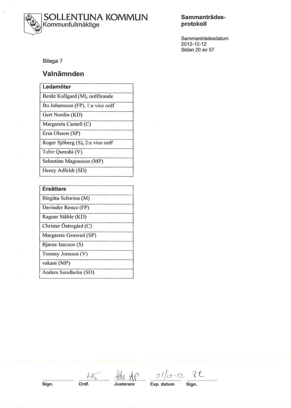 Sebastian Magnusson (MP) Henry Adfeldt (SD) Birgitta Schwinn (M) Davinder Rence (FP) Ragnar Ståhle (KD)