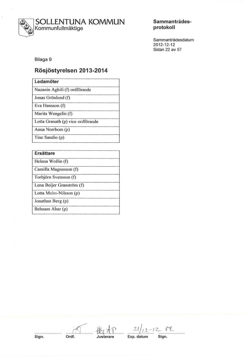 Norrbom (p) Tine Sandin (p) Helena Wollin (0 Camilla Magnusson (f) Torbjörn Svensson (f)