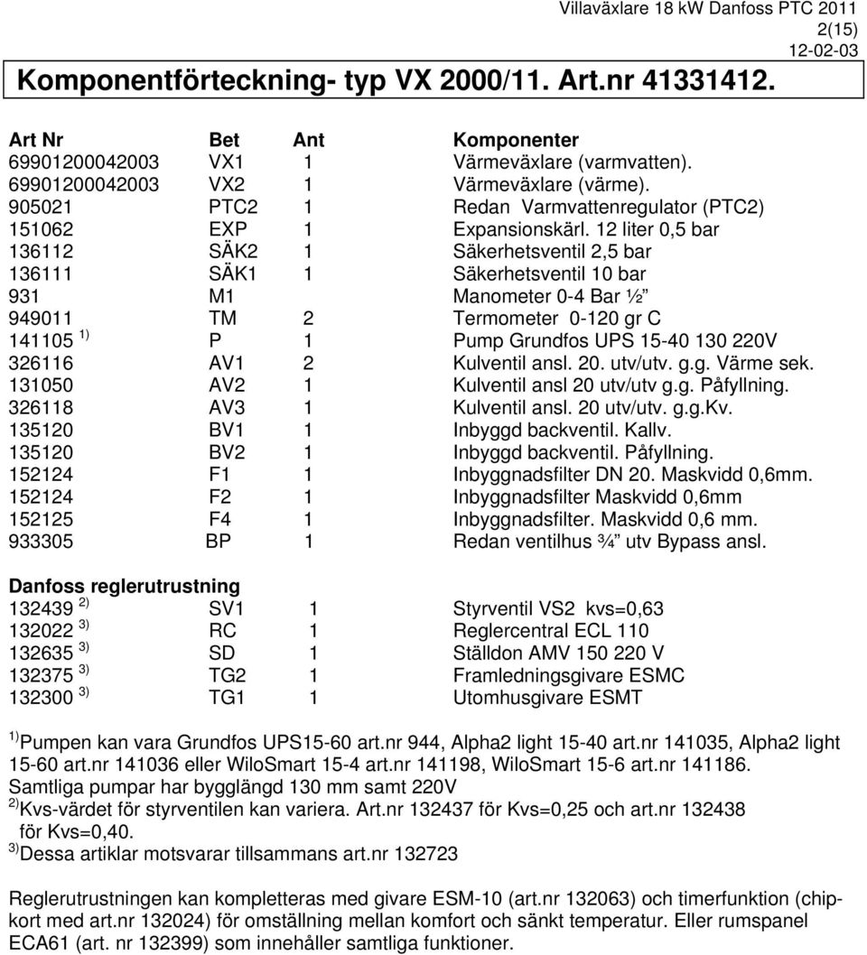 12 liter 0,5 bar 136112 SÄK2 1 Säkerhetsventil 2,5 bar 136111 SÄK1 1 Säkerhetsventil 10 bar 931 M1 Manometer 0-4 Bar ½ 949011 TM 2 Termometer 0-120 gr C 141105 1) P 1 Pump Grundfos UPS 15-40 130 220V