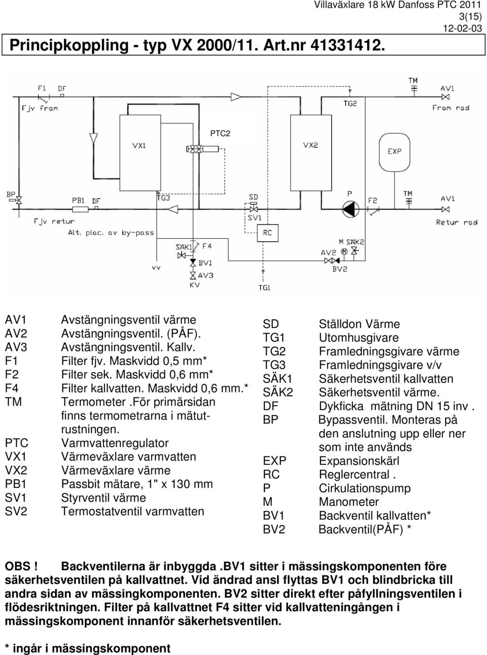 Varmvattenregulator Värmeväxlare varmvatten Värmeväxlare värme Passbit mätare, 1" x 130 mm Styrventil värme Termostatventil varmvatten SD Ställdon Värme TG1 Utomhusgivare TG2 Framledningsgivare värme