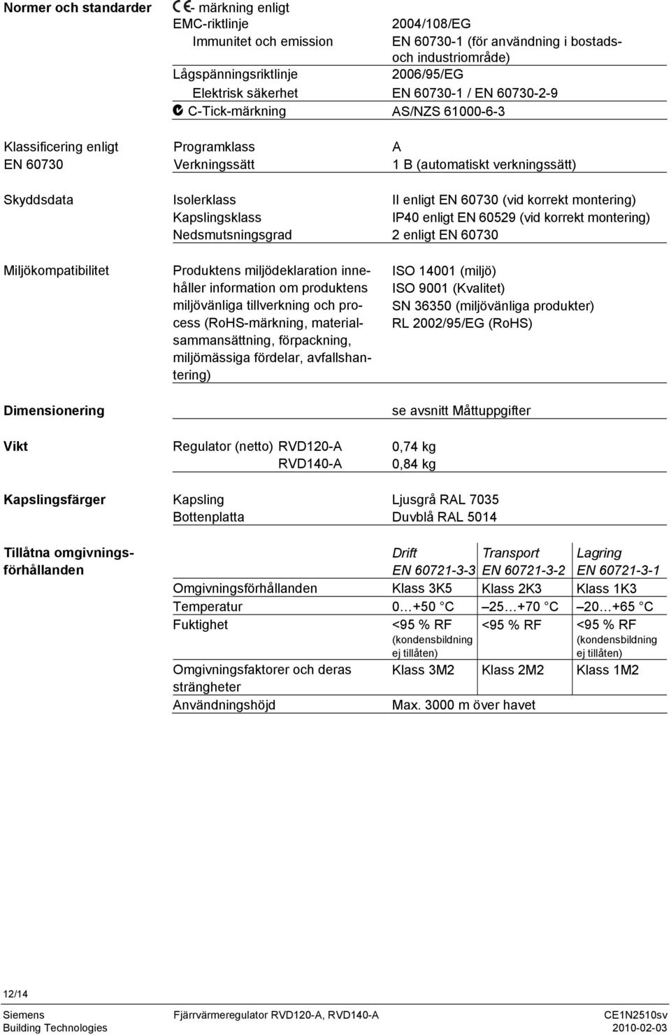 korrekt montering) Kapslingsklass I40 enligt EN 60529 (vid korrekt montering) Nedsmutsningsgrad 2 enligt EN 60730 iljökompatibilitet Dimensionering Vikt roduktens miljödeklaration innehåller