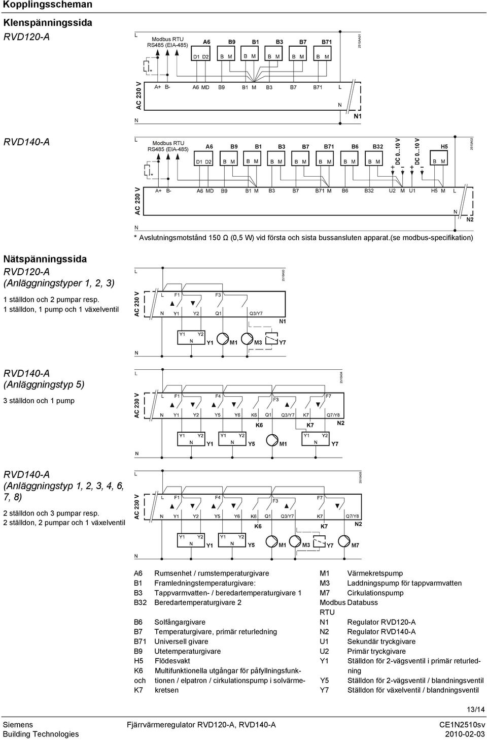 1 ställdon, 1 pump och 1 växelventil Q3/Y7 N1 1 3 Y7 RVD140-A (Anläggningstyp 5) 3 ställdon och 1 pump Q3/Y7 Q7/Y8 Y1 Y5 1 RVD140-A (Anläggningstyp 1, 2, 3, 4, 6, 7, 8) 2 ställdon och 3 pumpar resp.