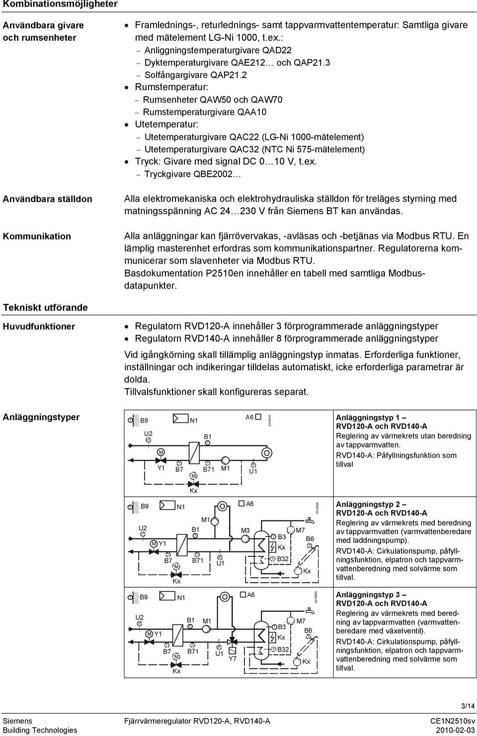 2 Rumstemperatur: Rumsenheter QAW50 och QAW70 Rumstemperaturgivare QAA10 Utetemperatur: Utetemperaturgivare QAC22 (LG-Ni 1000-mätelement) Utetemperaturgivare QAC32 (NC Ni 575-mätelement) ryck: Givare