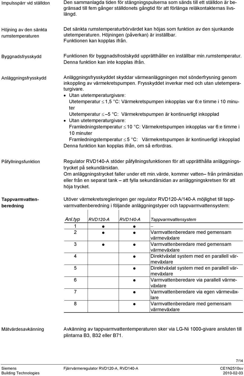 Byggnadsfrysskydd Funktionen för byggnadsfrostskydd upprätthåller en inställbar min.rumstemperatur. Denna funktion kan inte kopplas ifrån.