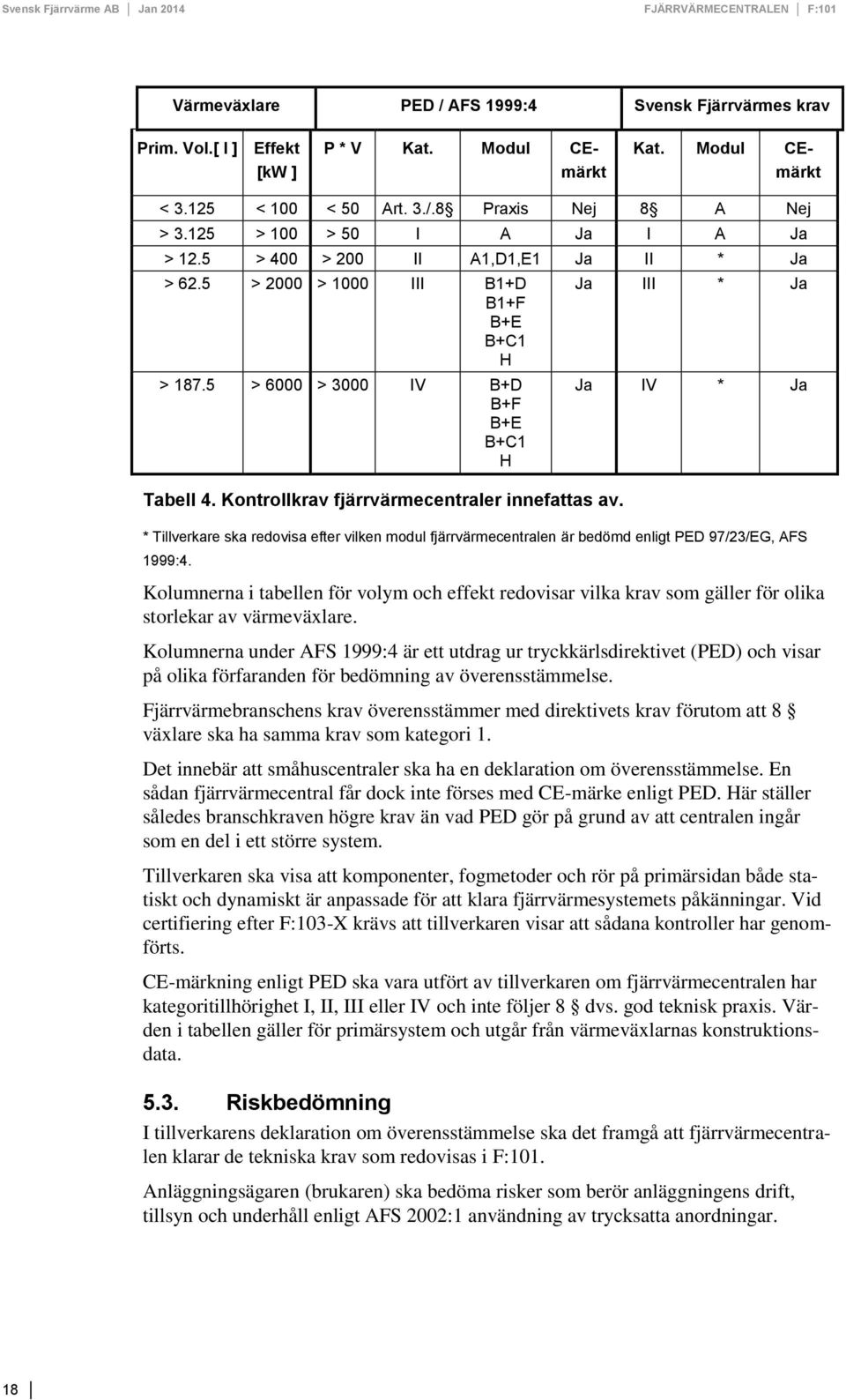 Kontrollkrav fjärrvärmecentraler innefattas av. Ja III * Ja Ja IV * Ja * Tillverkare ska redovisa efter vilken modul fjärrvärmecentralen är bedömd enligt PED 97/23/EG, AFS 1999:4.