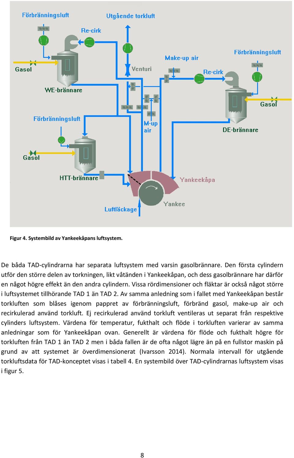 Vissa rördimensioner och fläktar är också något större i luftsystemet tillhörande TAD 1 än TAD 2.