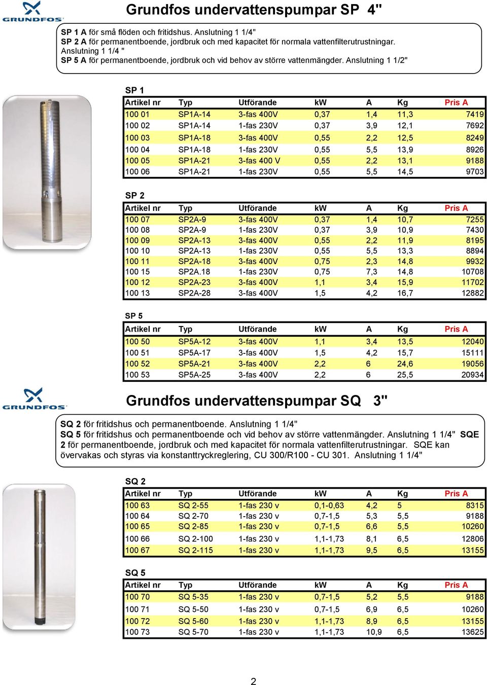 Anslutning 1 1/2" SP 1 Artikel nr Typ Utförande kw A Kg Pris A 100 01 SP1A-14 3-fas 400V 0,37 1,4 11,3 7419 100 02 SP1A-14 1-fas 230V 0,37 3,9 12,1 7692 100 03 SP1A-18 3-fas 400V 0,55 2,2 12,5 8249