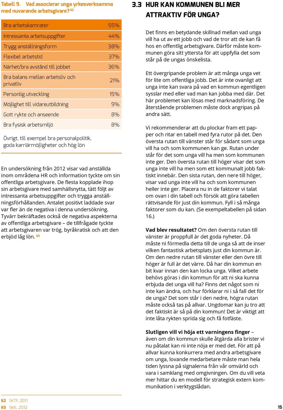 utveckling 15% Möjlighet till vidareutbildning 9% Gott rykte och anseende 8% Bra fysisk arbetsmiljö 8% Övrigt, till exempel bra personalpolitik, goda karriärmöjligheter och hög lön En undersökning