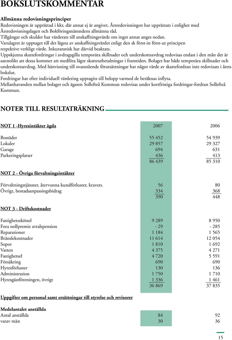 Varulagret är upptaget till det lägsta av anskaffningsvärdet enligt den sk först-in först-ut principen respektive verkligt värde. Inkuransrisk har därvid beaktats.