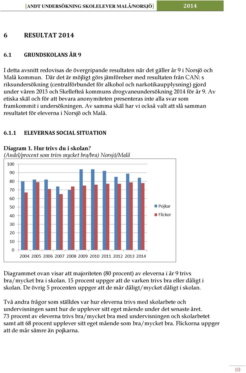 drogvaneundersökning 2014 för år 9. Av etiska skäl och för att bevara anonymiteten presenteras inte alla svar som framkommit i undersökningen.