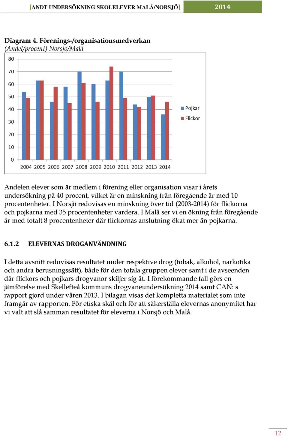 föregående år med 10 procentenheter. I Norsjö redovisas en minskning över tid (2003-2014) för flickorna och pojkarna med 35 procentenheter vardera.