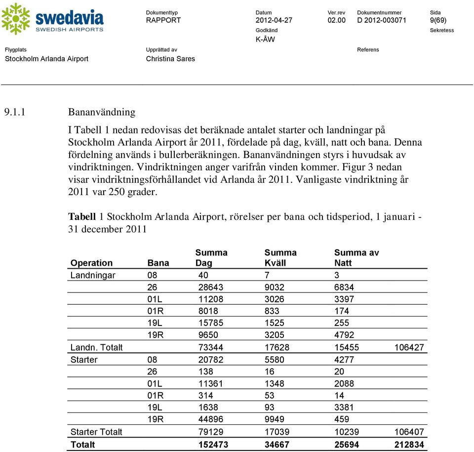 Figur 3 nedan visar vindriktningsförhållandet vid Arlanda år 2011. Vanligaste vindriktning år 2011 var 250 grader.