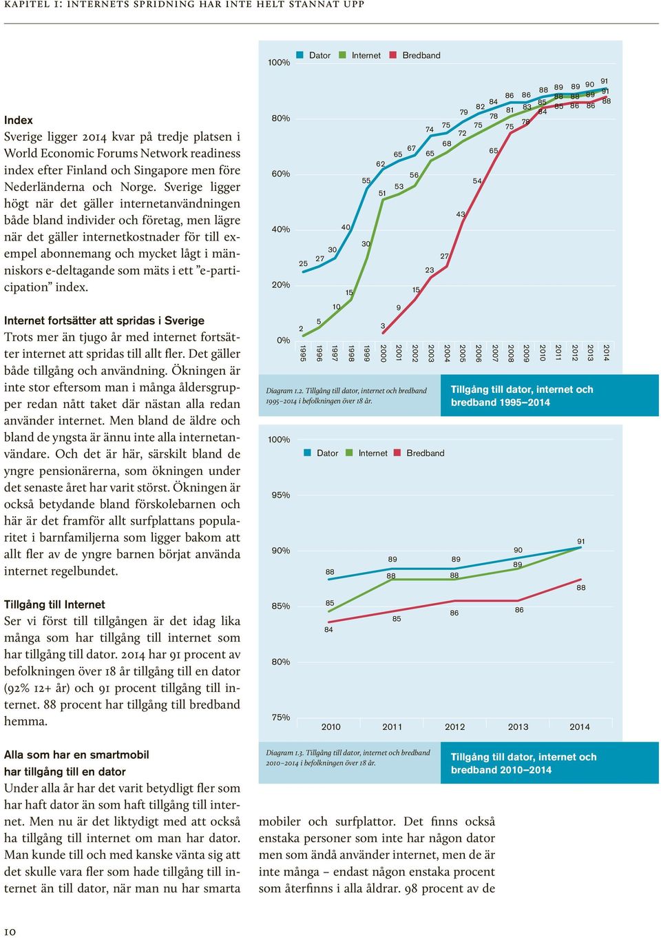 Sverige ligger högt när det gäller internetanvändningen både bland individer och företag, men lägre när det gäller internetkostnader för till exempel abonnemang och mycket lågt i människors