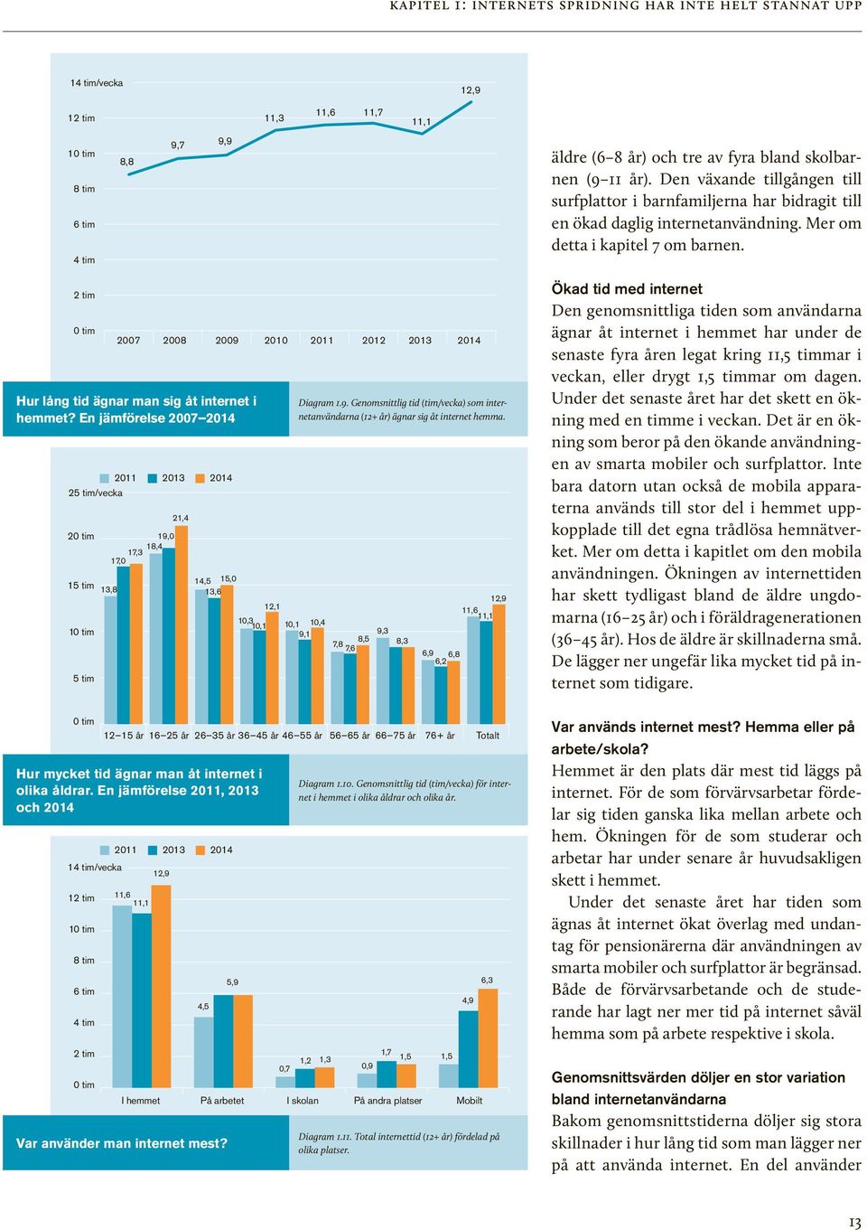 2 tim 0 tim 2007 Hur lång tid ägnar man sig åt internet i hemmet? En jämförelse 2007 2014 2011 25 tim/vecka 20 tim 15 tim 13,8 10 tim 5 tim 0 tim Hur mycket tid ägnar man åt internet i olika åldrar.