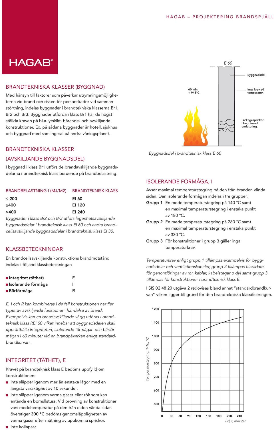 på sådana byggnader är hotell, sjukhus och byggnad med samlingssal på andra våningsplanet. 60 min + 945 C Inga krav på temperatur. Läckagesprickor i begränsad omfattning.