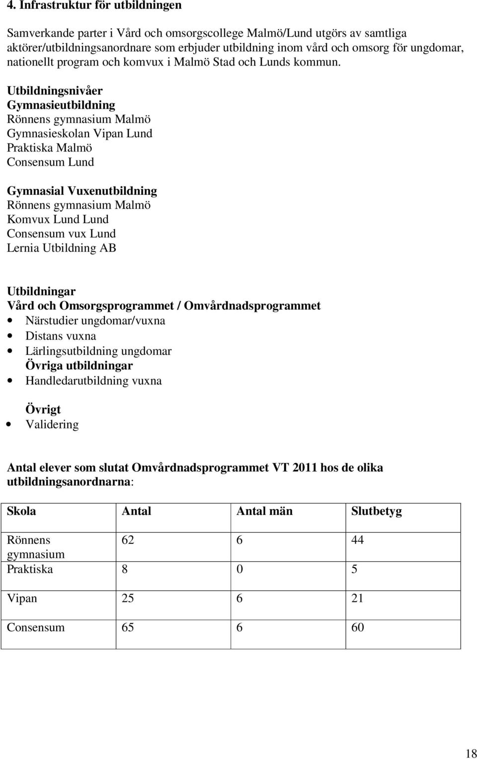 Utbildningsnivåer Gymnasieutbildning Rönnens gymnasium Malmö Gymnasieskolan Vipan Lund Praktiska Malmö Consensum Lund Gymnasial Vuxenutbildning Rönnens gymnasium Malmö Komvux Lund Lund Consensum vux