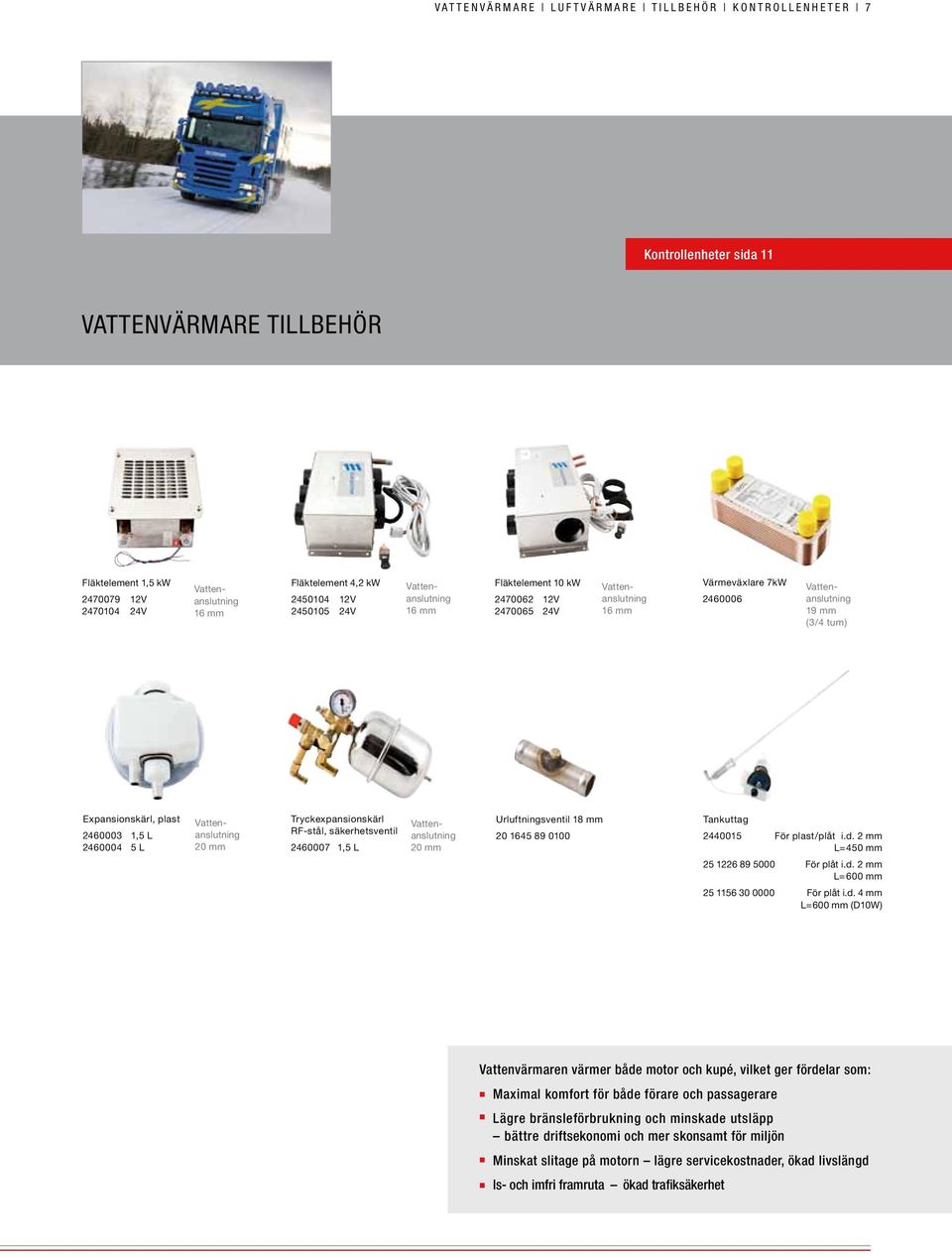 19 mm (3/4 tum) Expansionskärl, plast 2460003 1,5 L 2460004 5 L Vattenanslutning 20 mm Tryckexpansionskärl RF-stål, säkerhetsventil 2460007 1,5 L Vattenanslutning 20 mm Urluftningsventil 18 mm 20