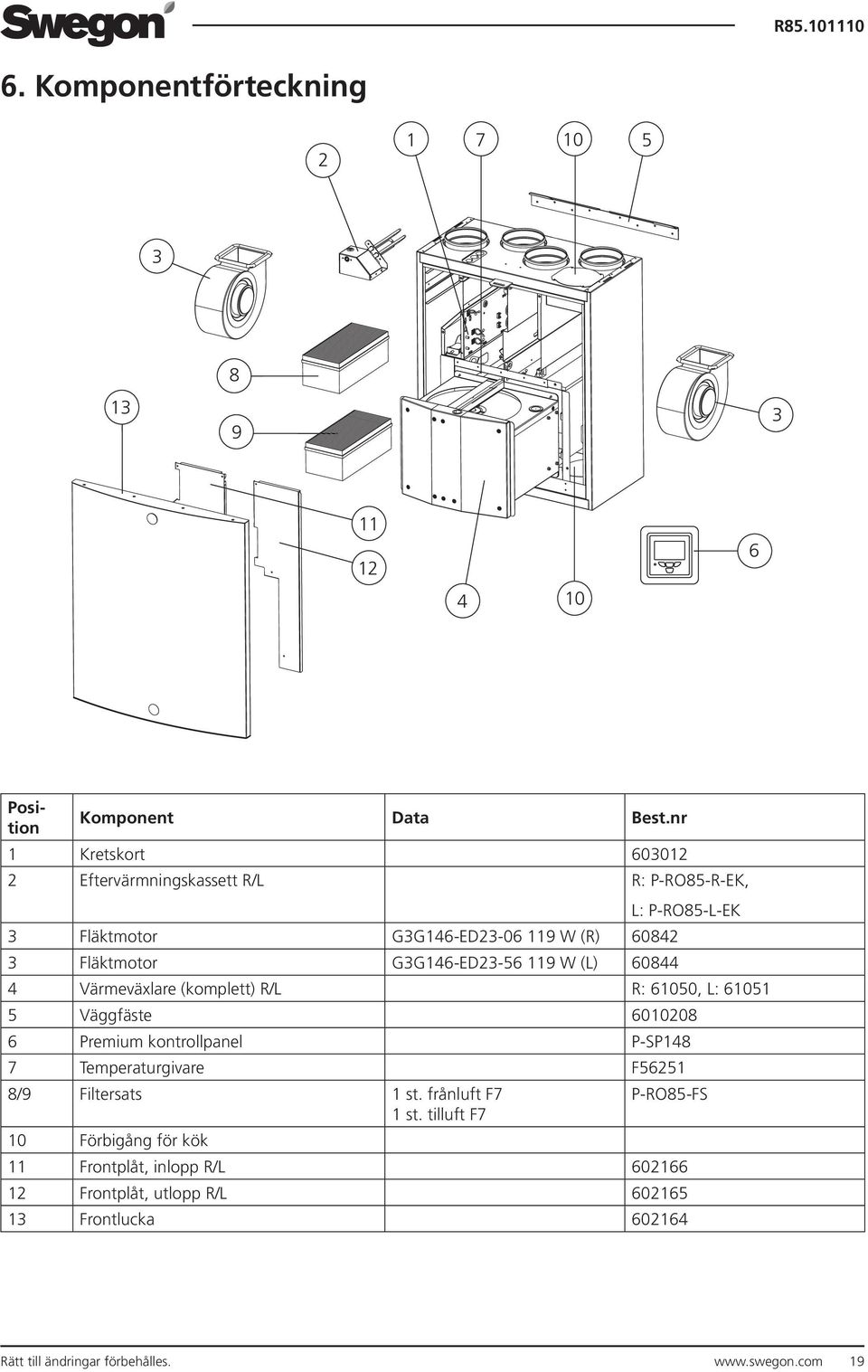 60844 L: P-RO85-L-EK 4 Värmeväxlare (komplett) R/L R: 61050, L: 61051 5 Väggfäste 6010208 6 Premium kontrollpanel P-SP148 7 Temperaturgivare F56251 8/9