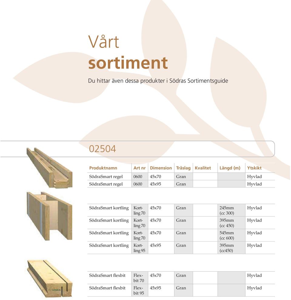 Hyvlad SödraSmart kortling Kortling 70 45x70 Gran 395mm (cc 450) Hyvlad SödraSmart kortling Kortling 70 45x70 Gran 545mm (cc 600) Hyvlad