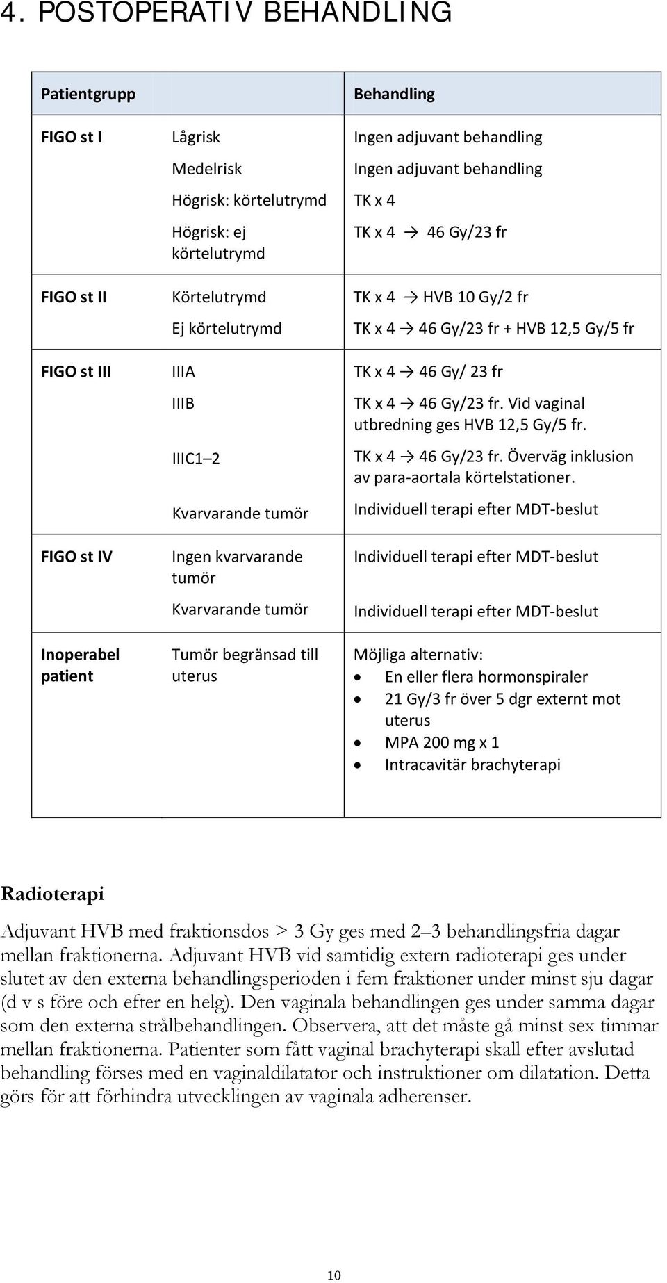 4 HVB 10 Gy/2 fr TK x 4 46 Gy/23 fr + HVB 12,5 Gy/5 fr TK x 4 46 Gy/ 23 fr TK x 4 46 Gy/23 fr. Vid vaginal utbredning ges HVB 12,5 Gy/5 fr. TK x 4 46 Gy/23 fr. Överväg inklusion av para-aortala körtelstationer.