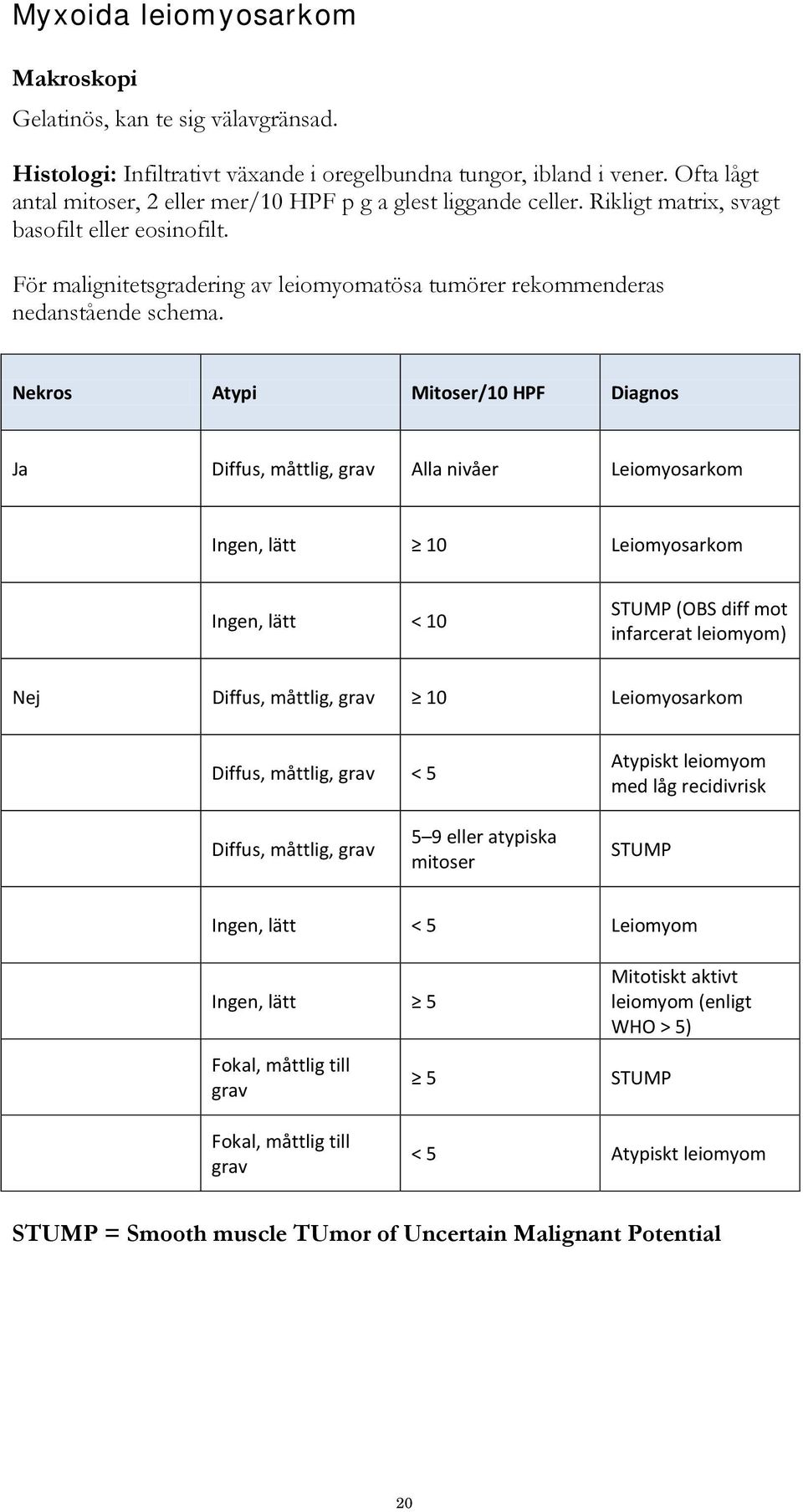 För malignitetsgradering av leiomyomatösa tumörer rekommenderas nedanstående schema.