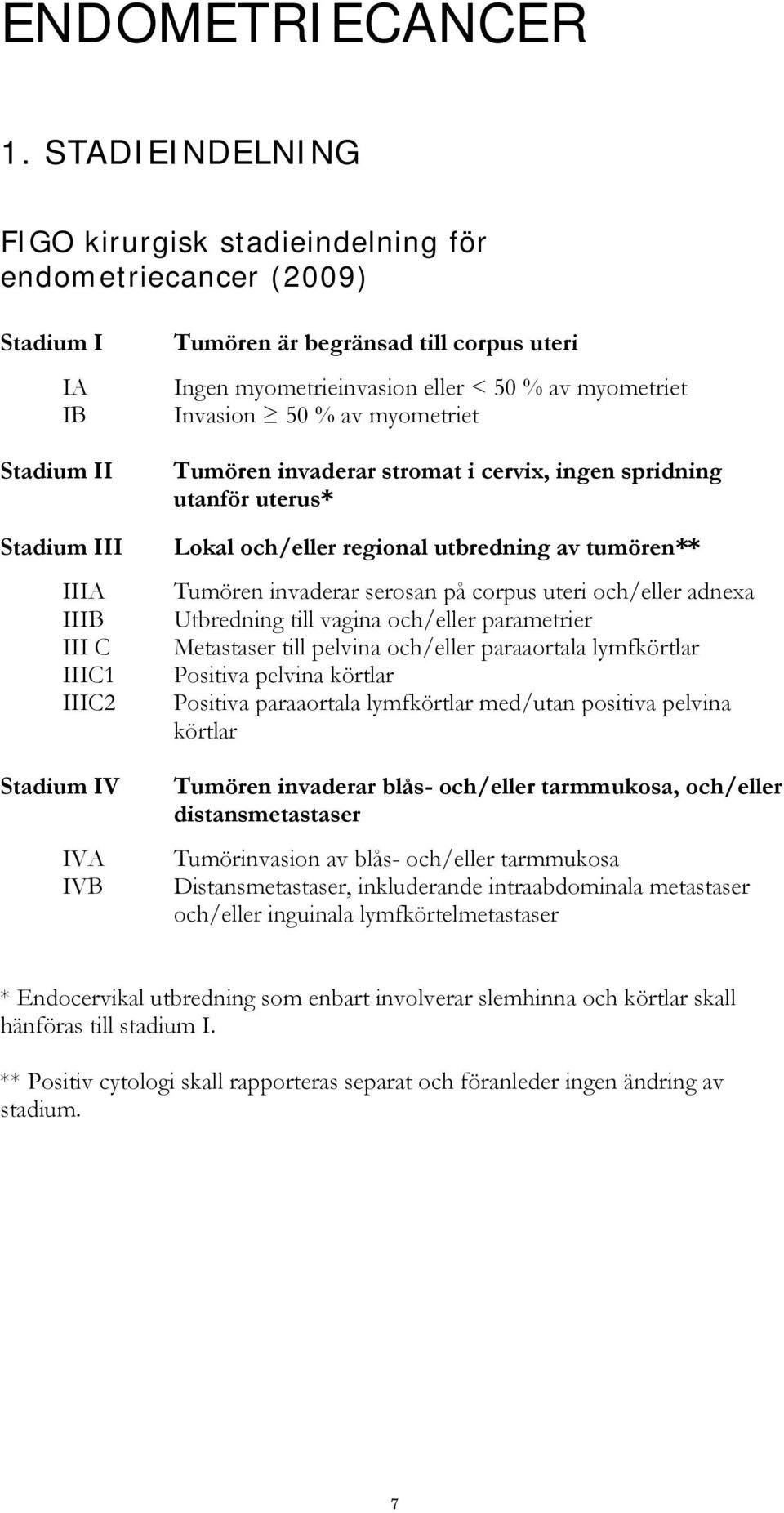 Ingen myometrieinvasion eller < 50 % av myometriet Invasion 50 % av myometriet Tumören invaderar stromat i cervix, ingen spridning utanför uterus* Lokal och/eller regional utbredning av tumören**