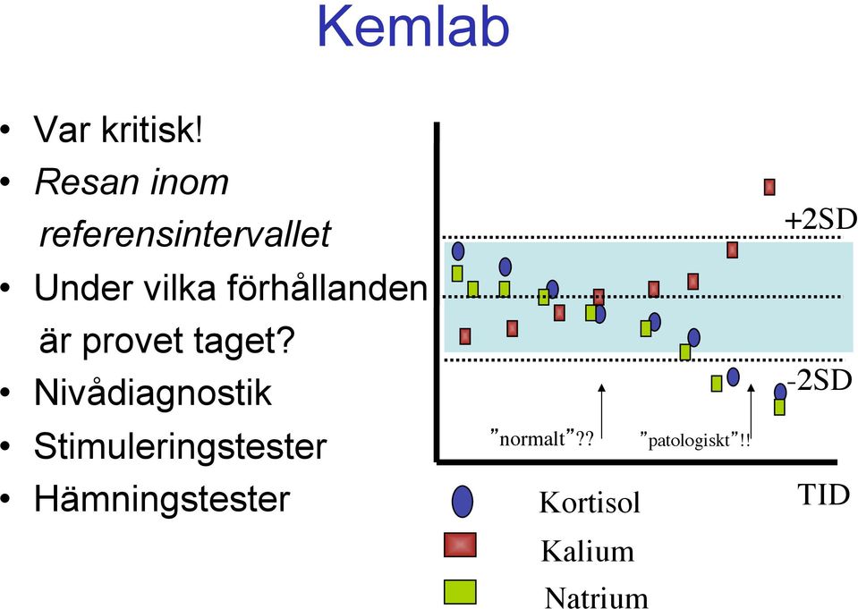 förhållanden är provet taget?