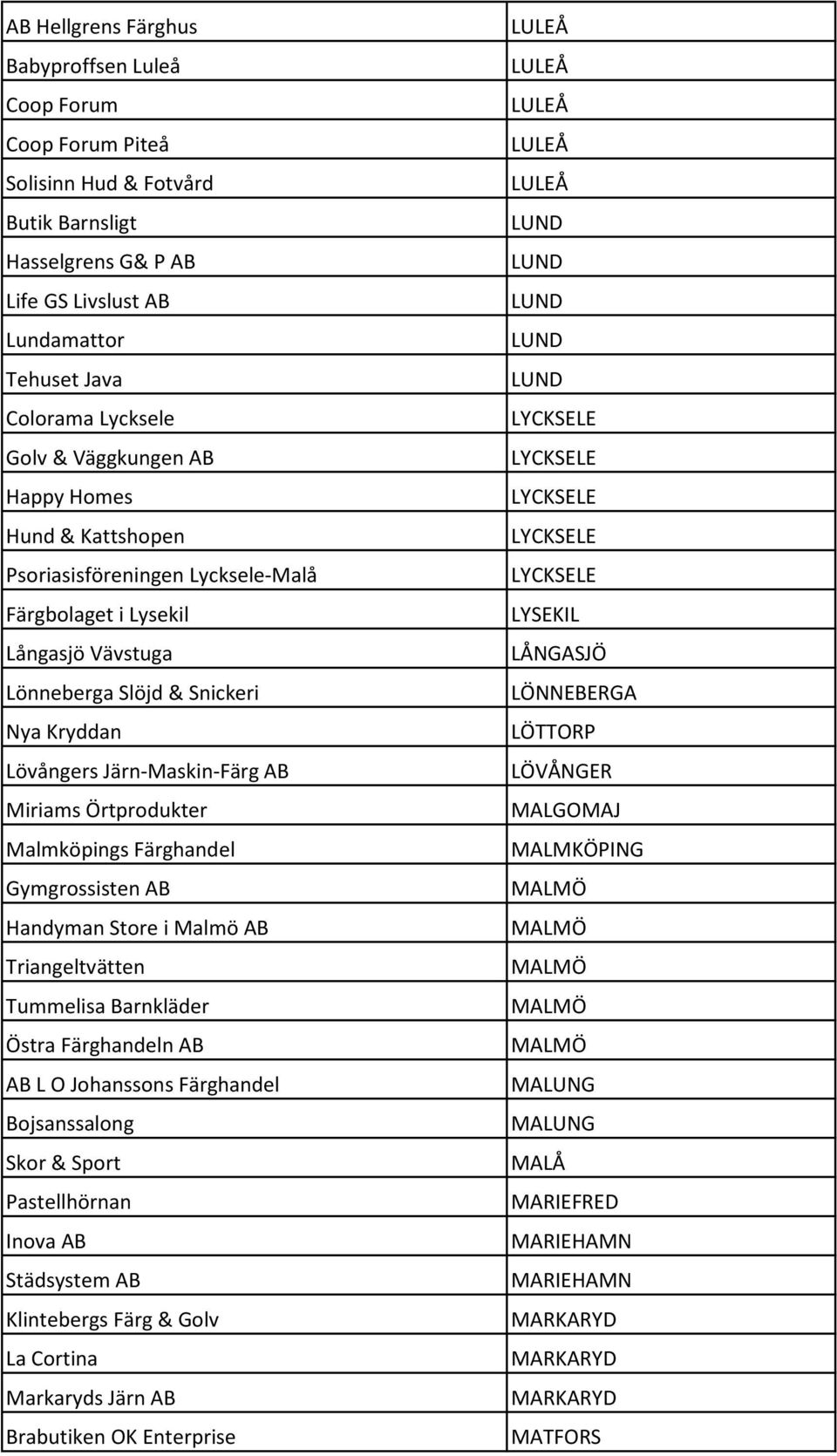 Malmköpings Färghandel Gymgrossisten AB Handyman Store i Malmö AB Triangeltvätten Tummelisa Barnkläder Östra Färghandeln AB AB L O Johanssons Färghandel Bojsanssalong Skor & Sport Pastellhörnan Inova