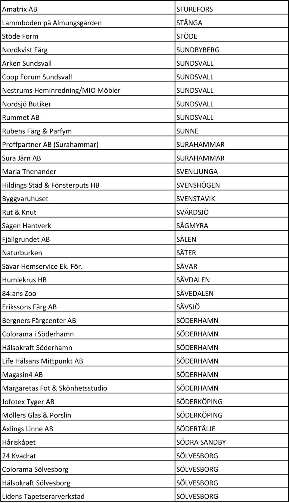 Byggvaruhuset SVENSTAVIK Rut & Knut SVÄRDSJÖ Sågen Hantverk SÅGMYRA Fjällgrundet AB SÄLEN Naturburken SÄTER Sävar Hemservice Ek. För.