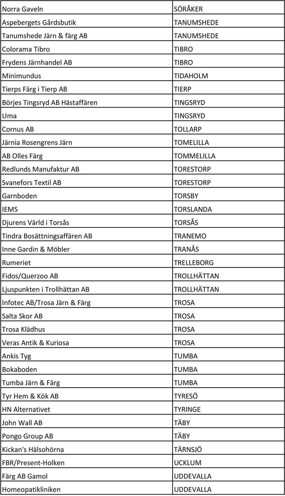 Trollhättan AB Infotec AB/Trosa Järn & Färg Salta Skor AB Trosa Klädhus Veras Antik & Kuriosa Ankis Tyg Bokaboden Tumba Järn & Färg Tyr Hem & Kök AB HN Alternativet John Wall AB Pongo Group AB