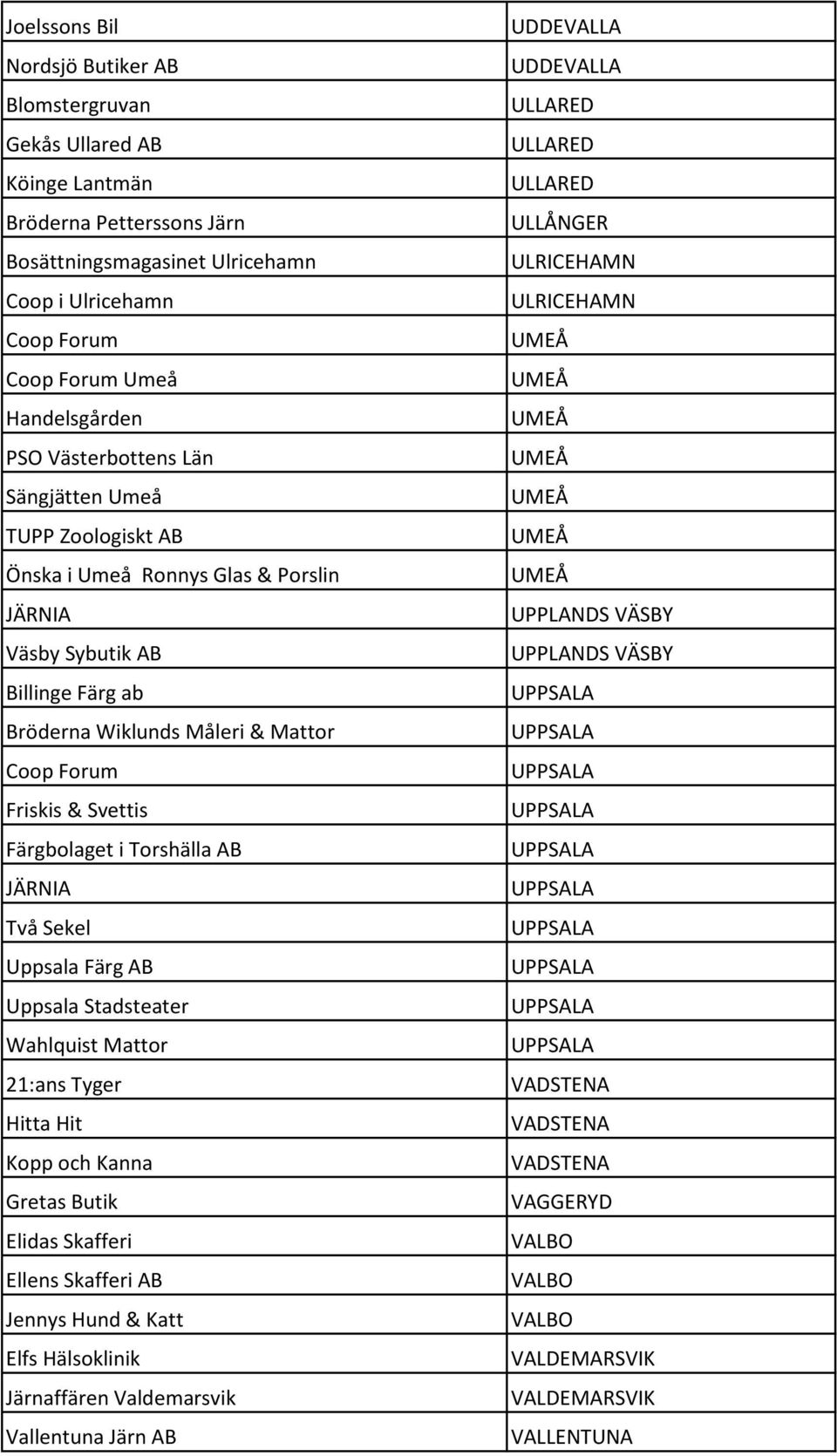 Två Sekel Uppsala Färg AB Uppsala Stadsteater Wahlquist Mattor 21:ans Tyger Hitta Hit Kopp och Kanna Gretas Butik Elidas Skafferi Ellens Skafferi AB Jennys Hund & Katt Elfs Hälsoklinik Järnaffären
