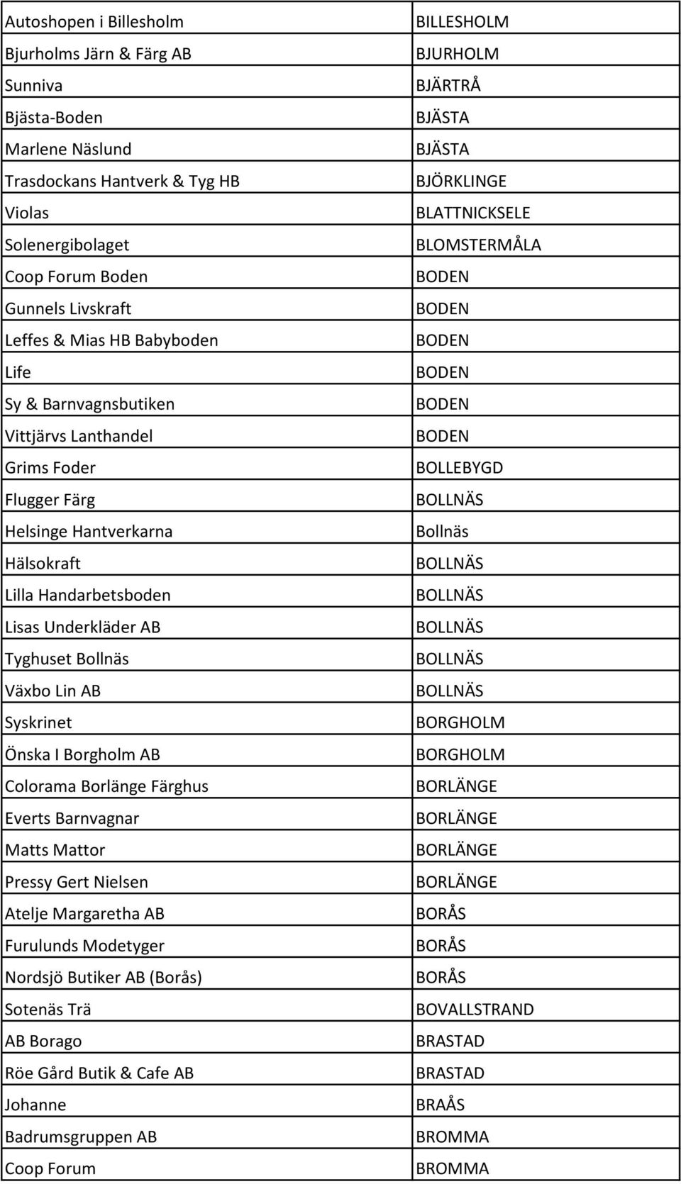 AB Colorama Borlänge Färghus Everts Barnvagnar Matts Mattor Pressy Gert Nielsen Atelje Margaretha AB Furulunds Modetyger Nordsjö Butiker AB (Borås) Sotenäs Trä AB Borago Röe Gård Butik & Cafe AB