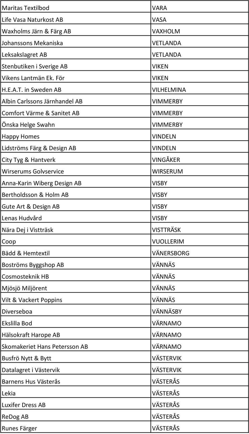 in Sweden AB Albin Carlssons Järnhandel AB Comfort Värme & Sanitet AB Önska Helge Swahn Happy Homes Lidströms Färg & Design AB City Tyg & Hantverk Wirserums Golvservice Anna-Karin Wiberg Design AB