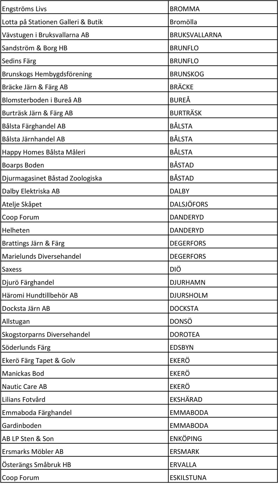 Diversehandel Saxess Djurö Färghandel Häromi Hundtillbehör AB Docksta Järn AB Allstugan Skogstorparns Diversehandel Söderlunds Färg Ekerö Färg Tapet & Golv Manickas Bod Nautic Care AB Lilians Fotvård