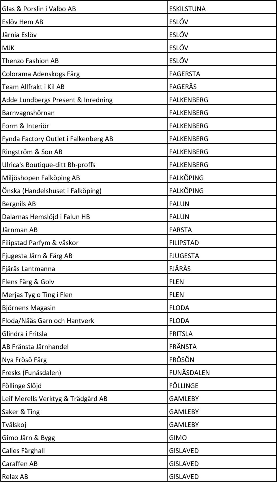 Filipstad Parfym & väskor Fjugesta Järn & Färg AB Fjärås Lantmanna Flens Färg & Golv Merjas Tyg o Ting i Flen Björnens Magasin Floda/Nääs Garn och Hantverk Glindra i Fritsla AB Fränsta Järnhandel Nya