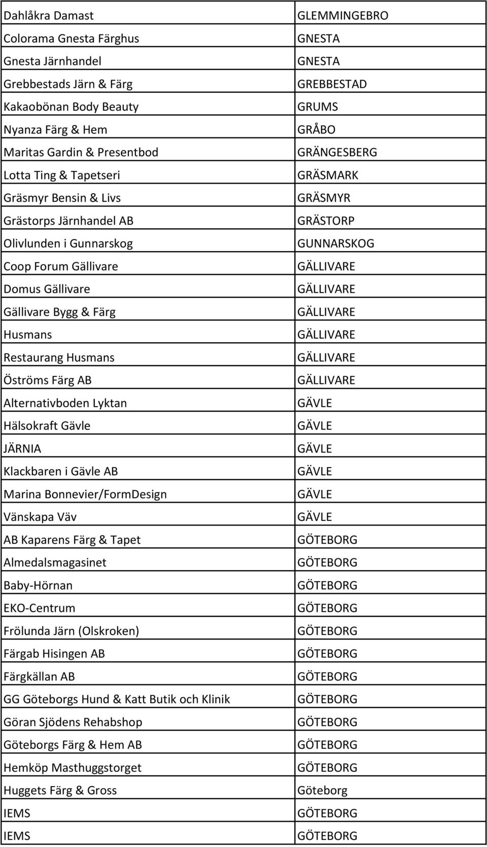 Gävle AB Marina Bonnevier/FormDesign Vänskapa Väv AB Kaparens Färg & Tapet Almedalsmagasinet Baby-Hörnan EKO-Centrum Frölunda Järn (Olskroken) Färgab Hisingen AB Färgkällan AB GG Göteborgs Hund &
