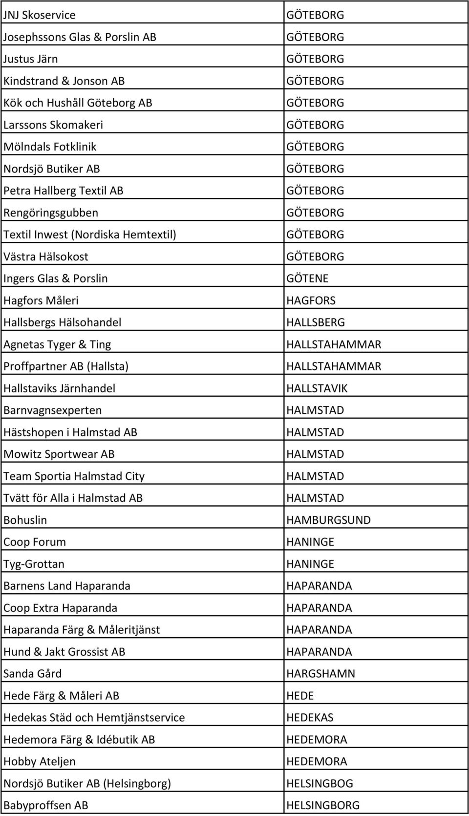 Barnvagnsexperten Hästshopen i Halmstad AB Mowitz Sportwear AB Team Sportia Halmstad City Tvätt för Alla i Halmstad AB Bohuslin Tyg-Grottan Barnens Land Haparanda Coop Extra Haparanda Haparanda Färg