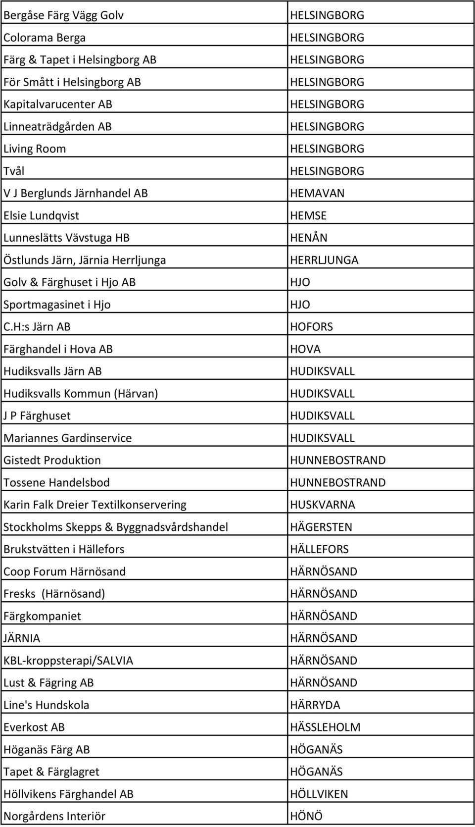 H:s Järn AB Färghandel i Hova AB Hudiksvalls Järn AB Hudiksvalls Kommun (Härvan) J P Färghuset Mariannes Gardinservice Gistedt Produktion Tossene Handelsbod Karin Falk Dreier Textilkonservering