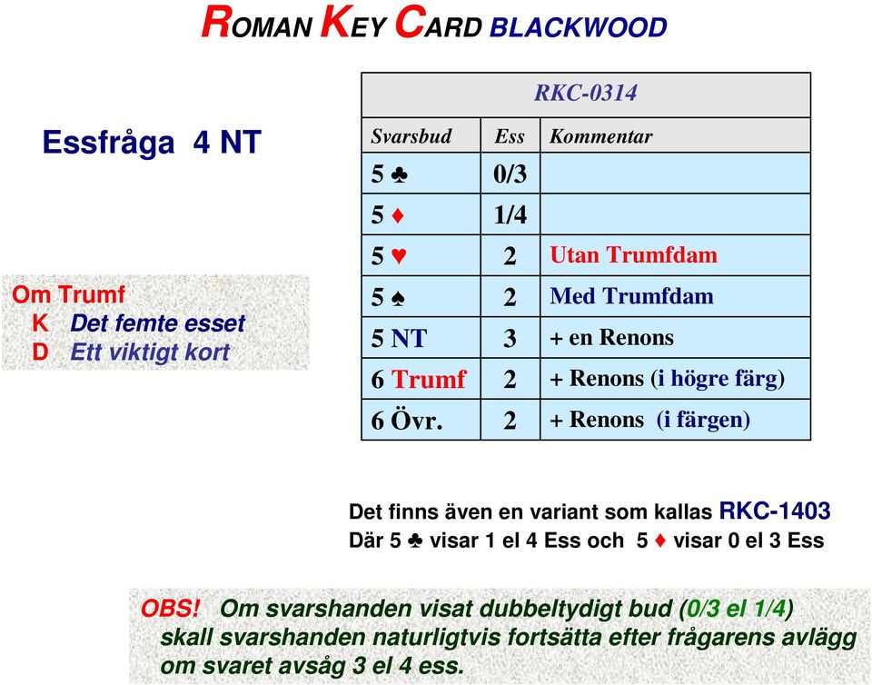 + Renons (i färgen) Det finns även en variant som kallas RKC-1403 Där 5 visar 1 el 4 Ess och 5 visar 0 el 3 Ess OBS!