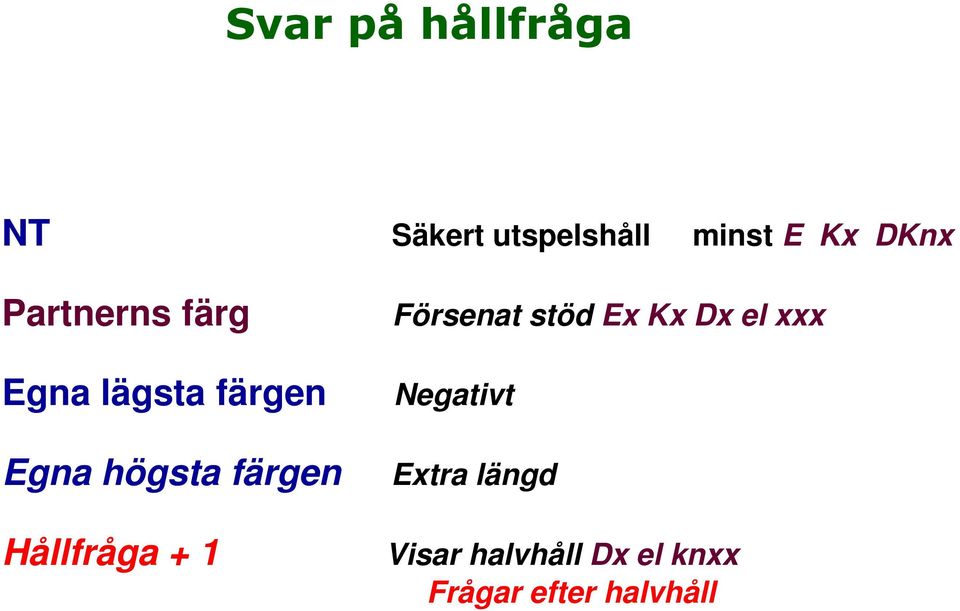 minst E Kx DKnx Försenat stöd Ex Kx Dx el xxx Negativt