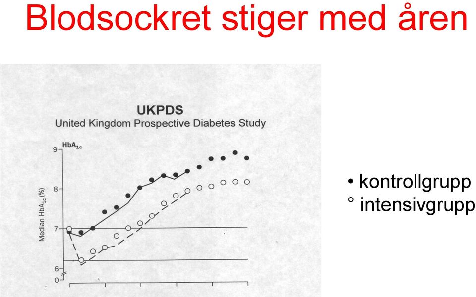 åren