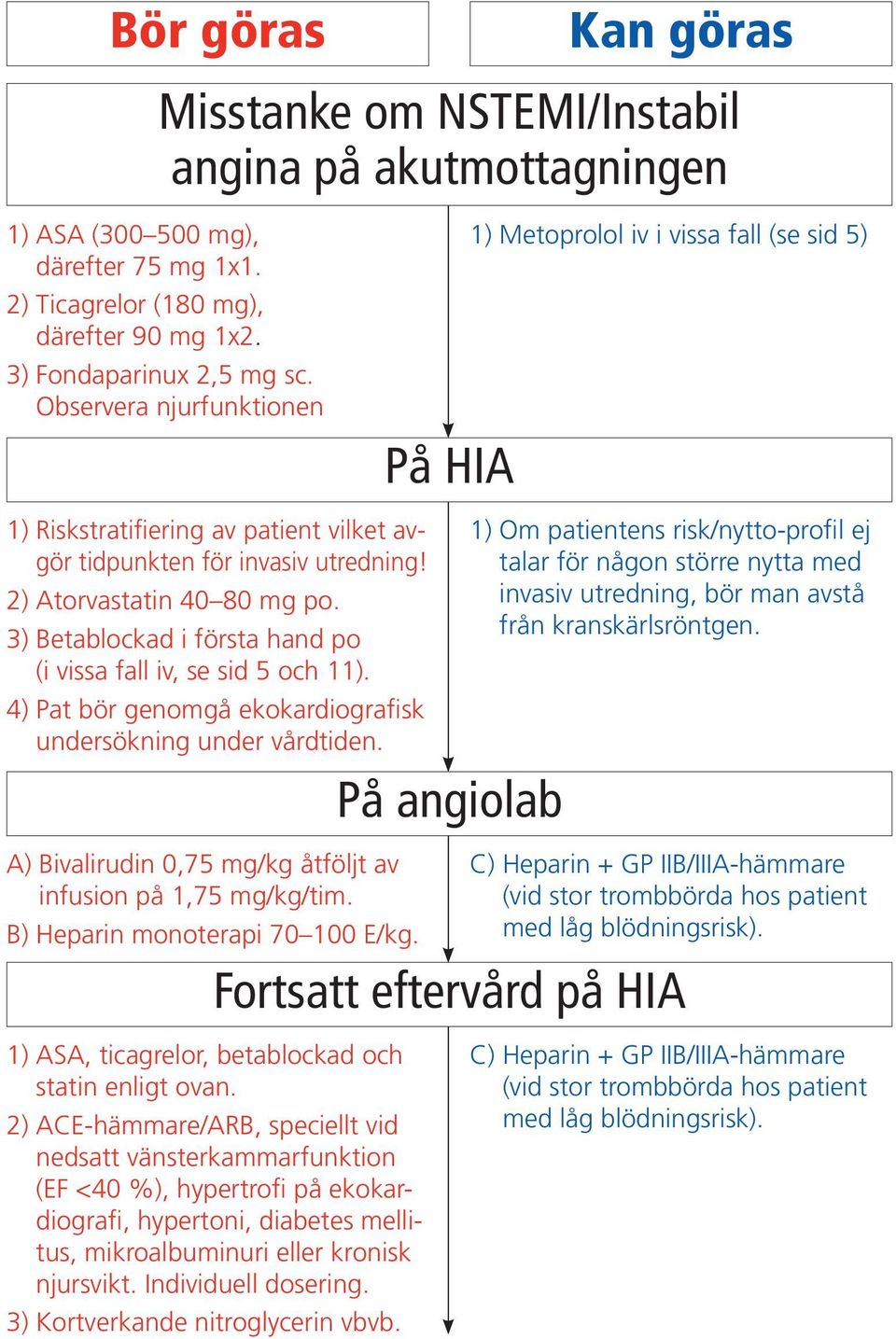 4) Pat bör genomgå ekokardiografisk undersökning under vårdtiden. A) Bivalirudin 0,75 mg/kg åtföljt av infusion på 1,75 mg/kg/tim. B) Heparin monoterapi 70 100 E/kg.