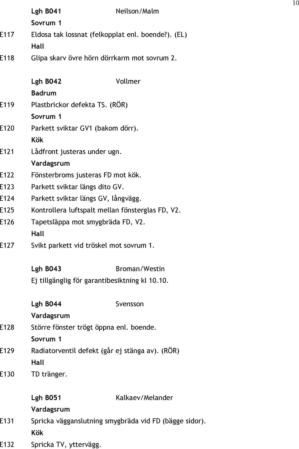 E125 Kontrollera luftspalt mellan fönsterglas FD, V2. E126 Tapetsläppa mot smygbräda FD, V2. E127 Svikt parkett vid tröskel mot sovrum 1.