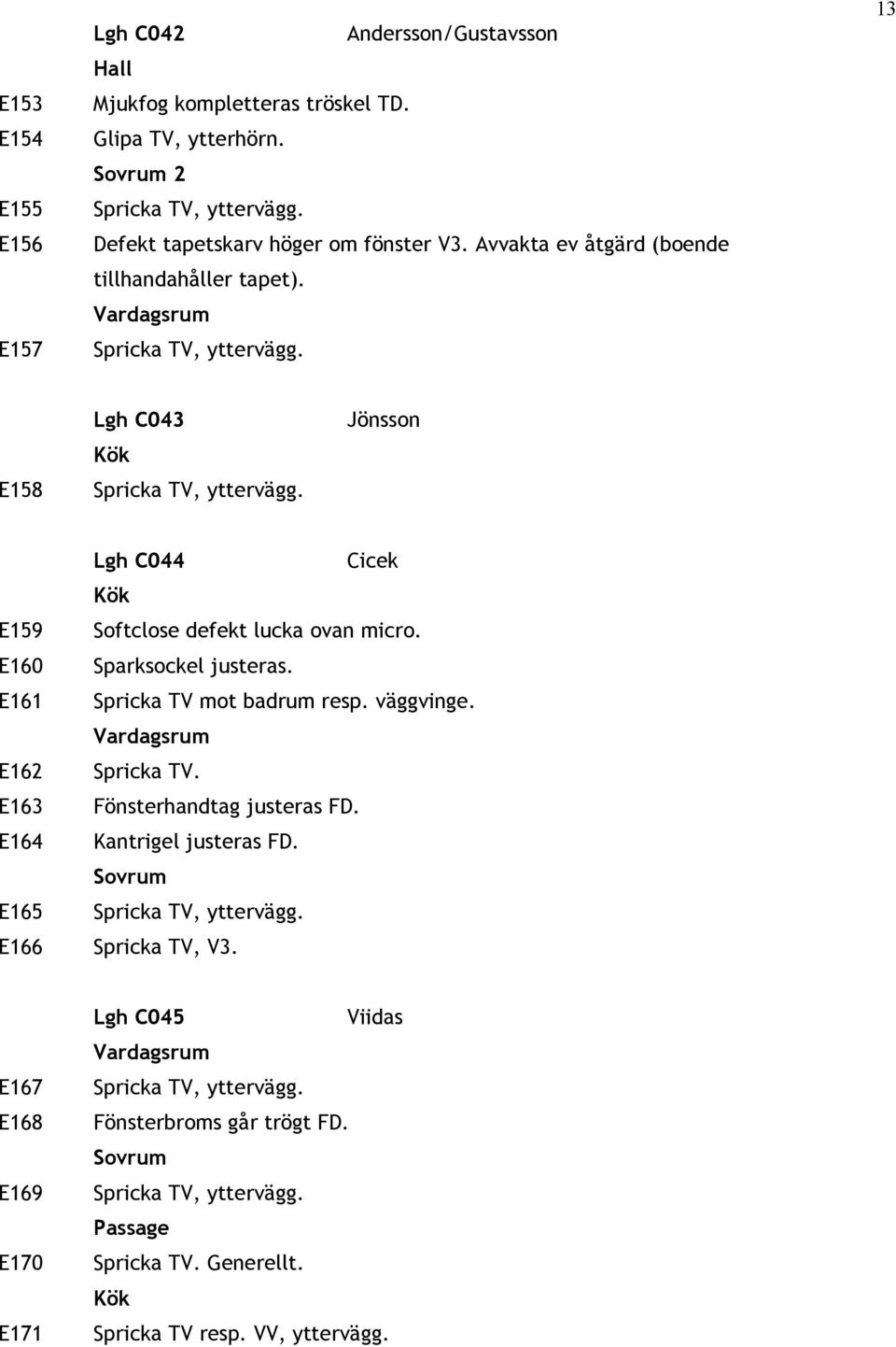 E160 Sparksockel justeras. E161 Spricka TV mot badrum resp. väggvinge. E162 Spricka TV. E163 Fönsterhandtag justeras FD. E164 Kantrigel justeras FD.