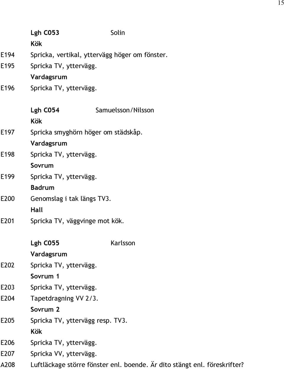 Sovrum Genomslag i tak längs TV3. Spricka TV, väggvinge mot kök.